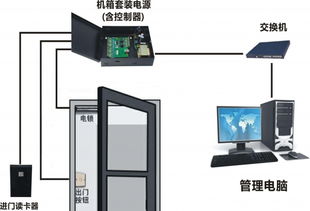 构建智能化基础设施 网络工程安装与设计的全方位解析