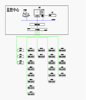 恩格尔注塑机械新建工程配电监控系统的设计与网络工程实施