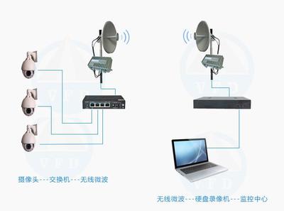 湿地生态湖保护区无线监控解决方案 网络工程安装与设计指南