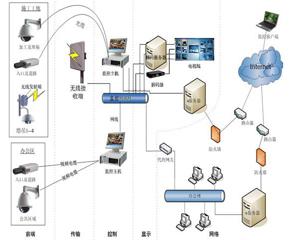 中铁集团项目部标准化建设与管理——以路桥项目为核心，融合网络工程安装与设计的综合管理策略